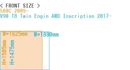 #500C 2009- + V90 T8 Twin Engin AWD Inscription 2017-